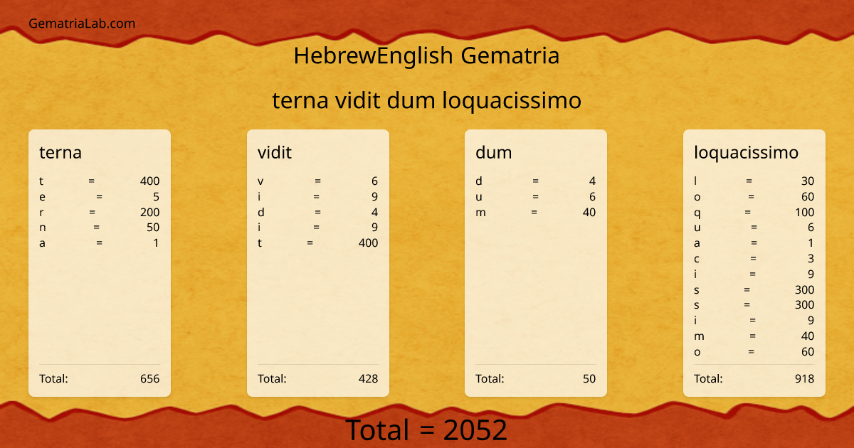 terna vidit dum loquacissimo in hebrewEnglish Gematria